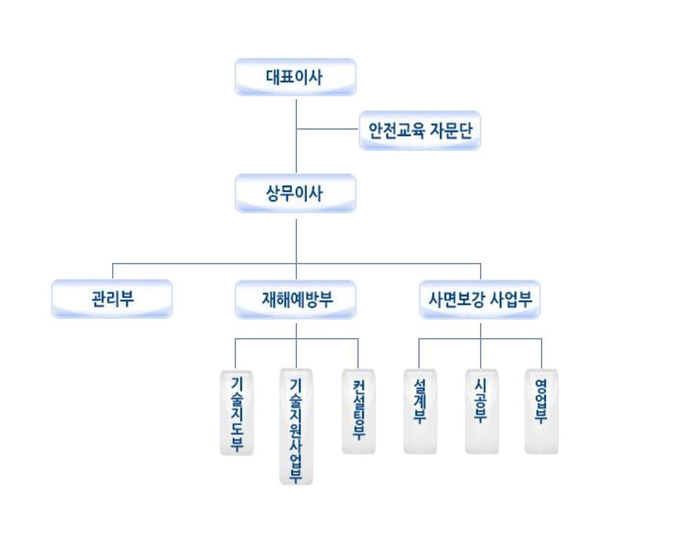 누리안전컨설팅