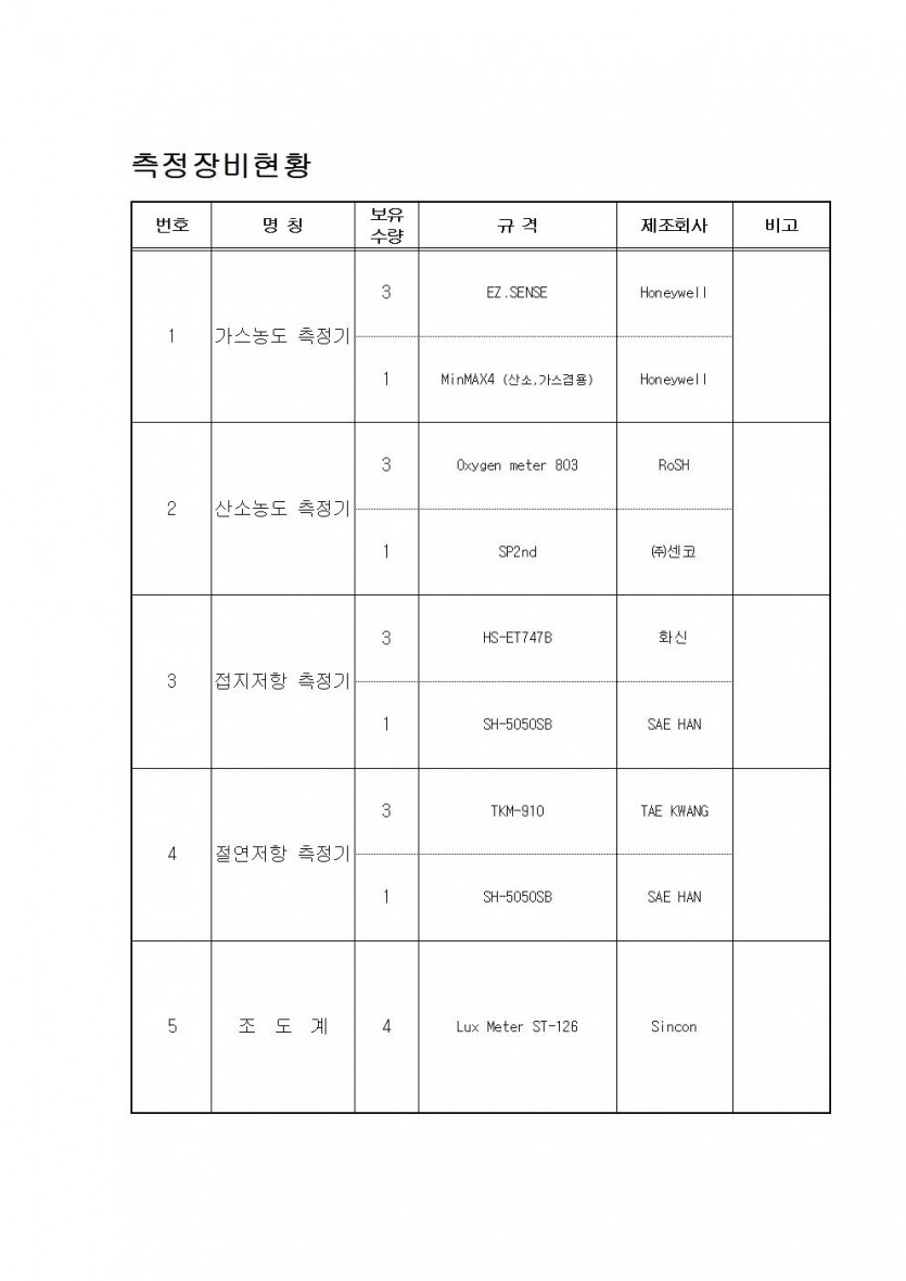 측정장비 현황