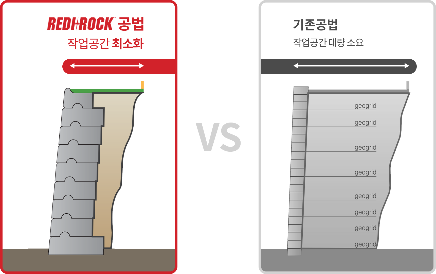 기존 공법과의 차이